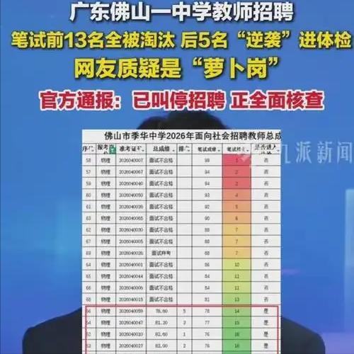 公考最残酷反转：笔试前13名团灭，倒数5名全员上岸

见过公考逆袭，却没见过如此