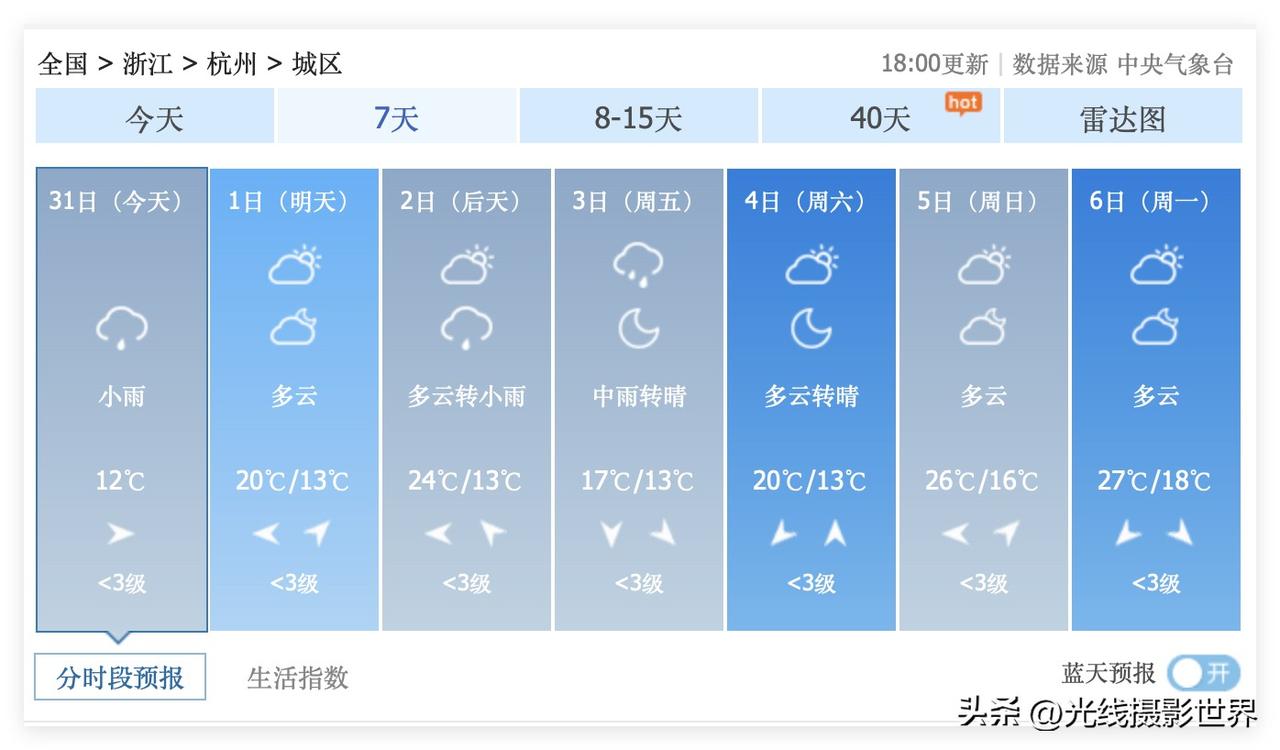 1个好消息，1个坏消息！浙江省杭州市，4月4日到7日，杭州市要出太阳啦！清明节假