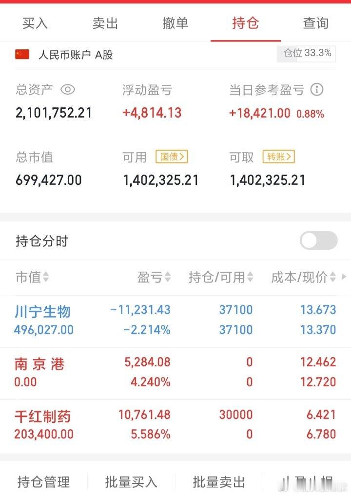 昨天进的（南京）今天为什么会这样呢？都不敢相信。虽然没有达到理想目标，但是也只能