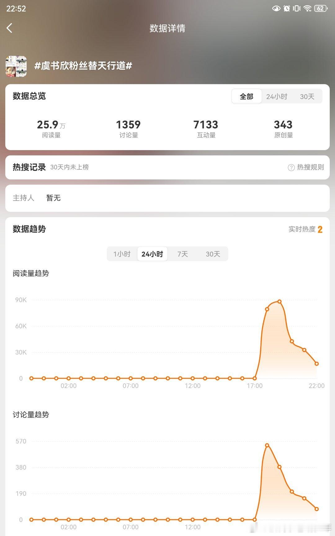虞书欣粉丝搞的一个话题