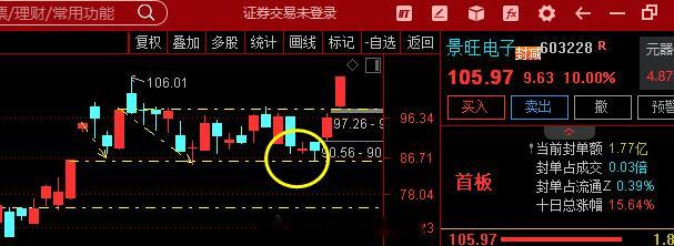 算力+英伟达+CPO+PCB，已批量交付800G、1.6T光模块PCB，二季度8