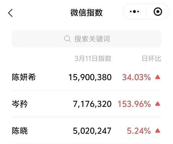 看了只想说一句 陈晓放过陈妍希吧