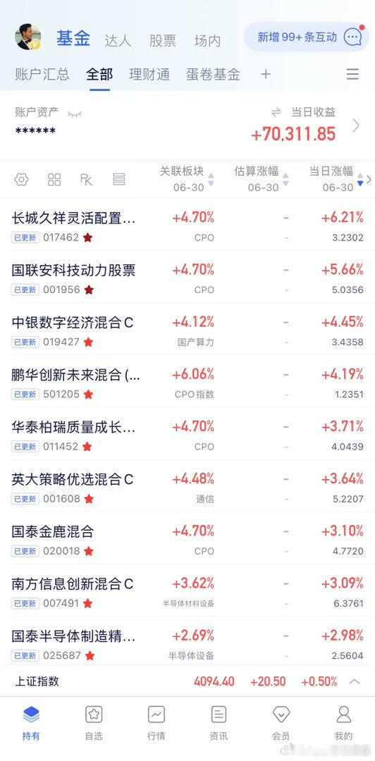 更新结束，呃，PCB表现是在预期内的，其他就很明显差很多，现在最主要强势的是光芯