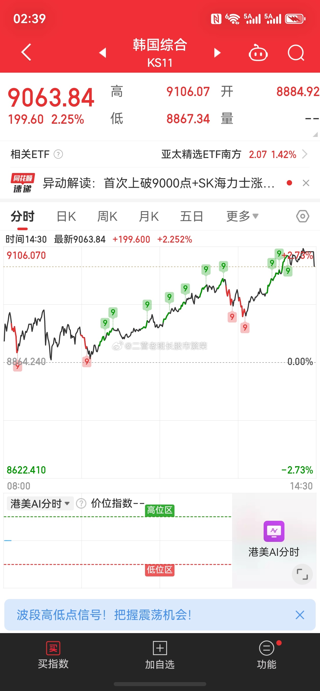 股票 日韩股市集体收涨 日经225指数首次收于71000点上方日经225指数收涨