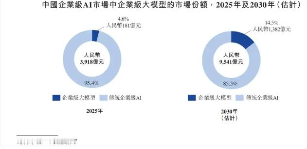 当国家队按下加速键，企业级AI市场再迎强援。中科院带着通用决策大模型的研发实力入
