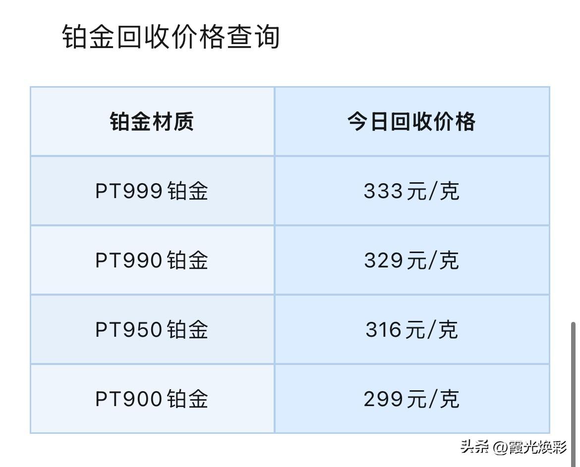 铂金、钯金回收报价！

2026年8月12号，星期三，农历六月三十。

那么先来