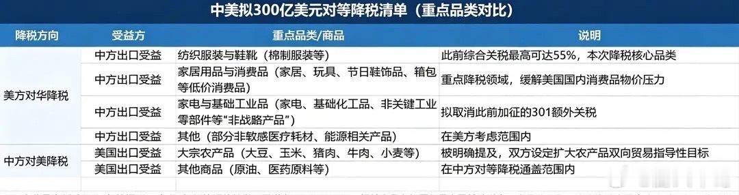 300亿降税利好来了 ​​​