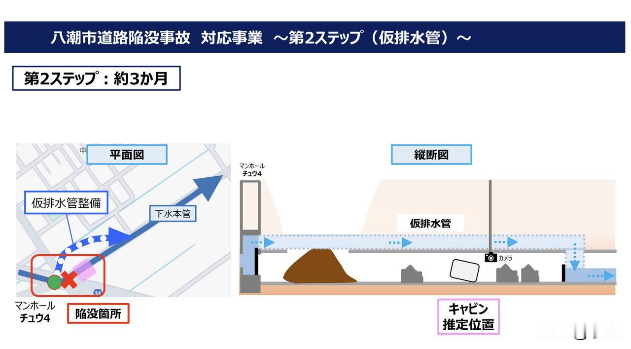 1月28日发生事故发生至今，已经快一个月，埼玉县八潮市道路坍塌事故，还是未能救出