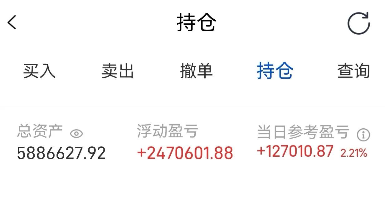 昨日白酒板块强势上扬，我的持仓收益超12万元。今日市场指数回调8个百分点，然而名