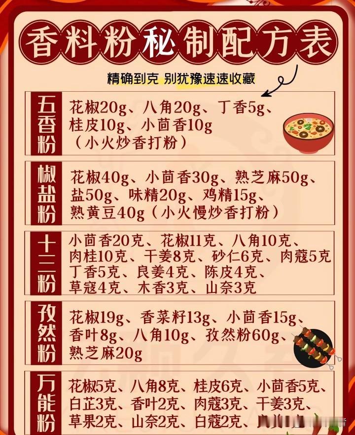你们有什么私房调味秘诀?  揭秘！我的私房调味秘诀大公开
做菜这件事，看似简单，