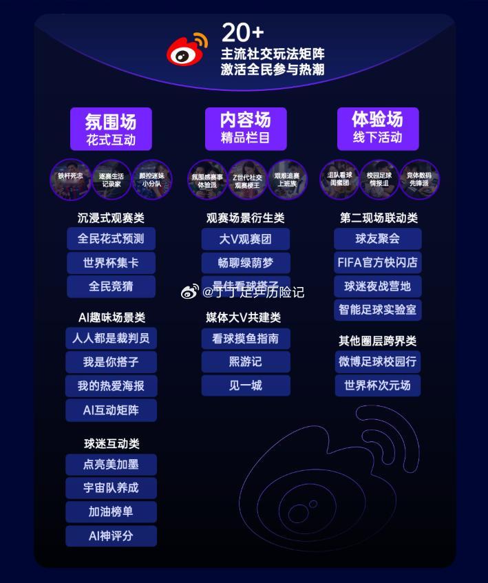 世界杯还没开踢大家已经聊起来了世界杯总能让不懂球的人也聊起来持续一个月的时间，还