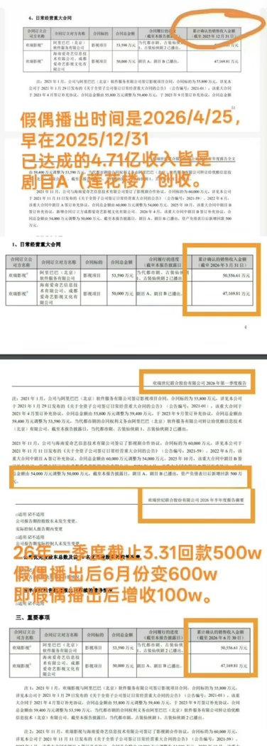 ‼️ ‼️佳偶天成回款被打假
 假人以为都跟你们一样看不懂报表吗？？，进不了组，