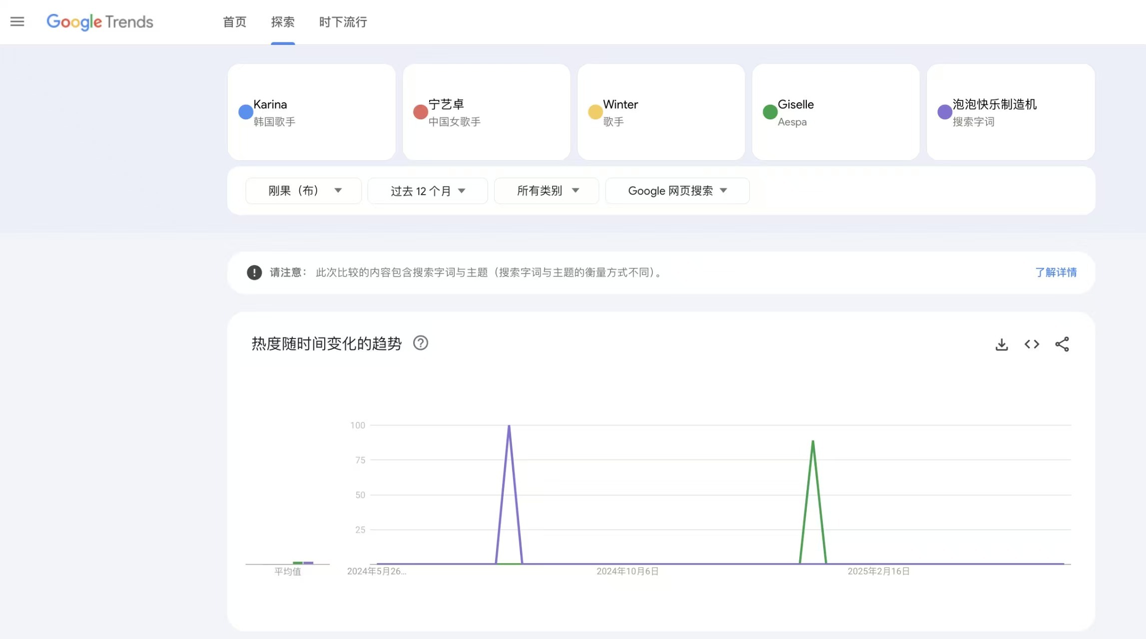 我求你了 刚果top居然是泡泡机啊啊啊啊啊啊 ​​​