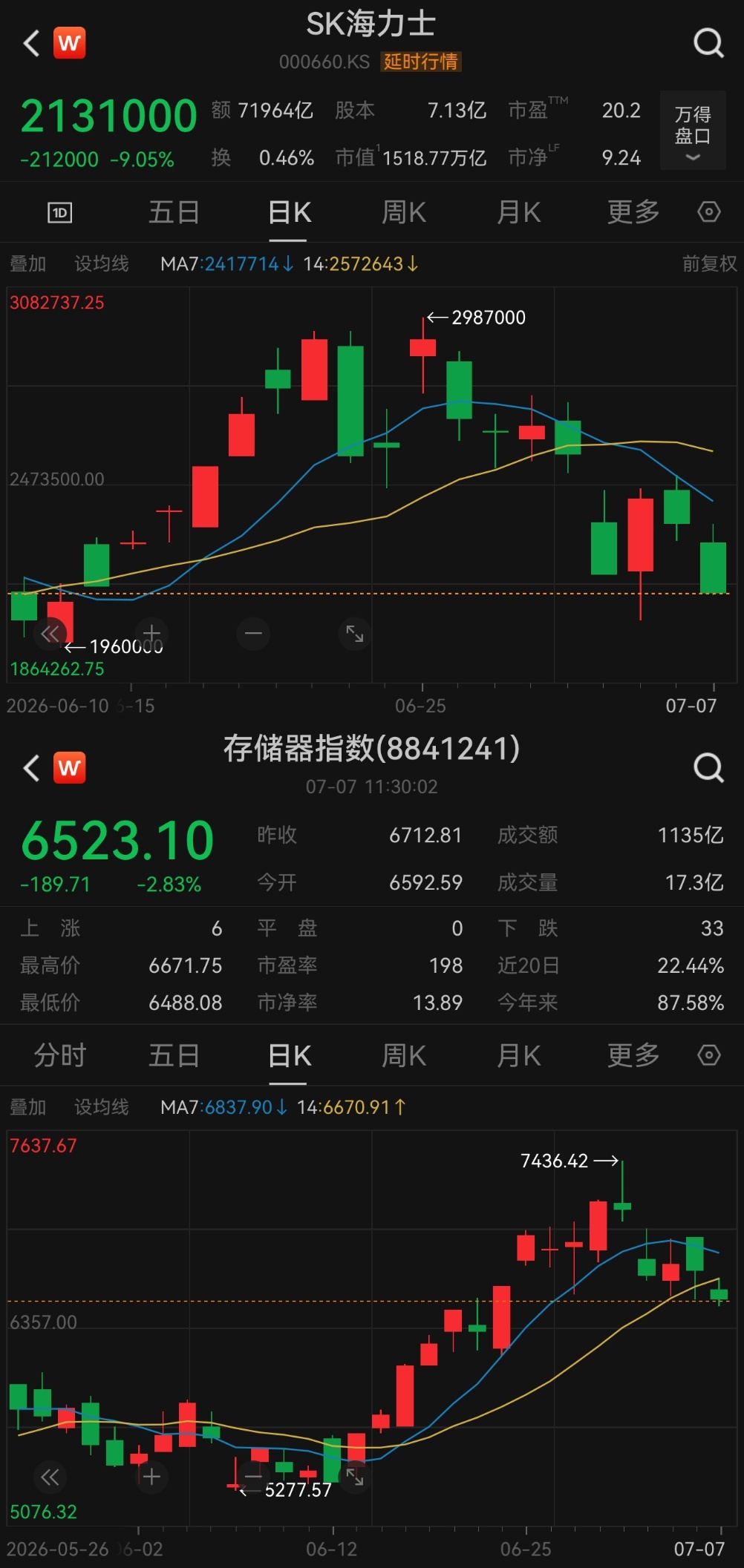 等待海力士ADS、长鑫IPO海力士，明年拍3倍，综合杠杆率3倍（拍的），最高点-