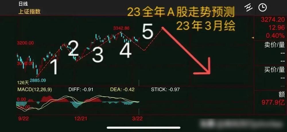 家人们快看！2025年A股剧本来了，政策红利+科技革命双buff叠加，Q1先冲高