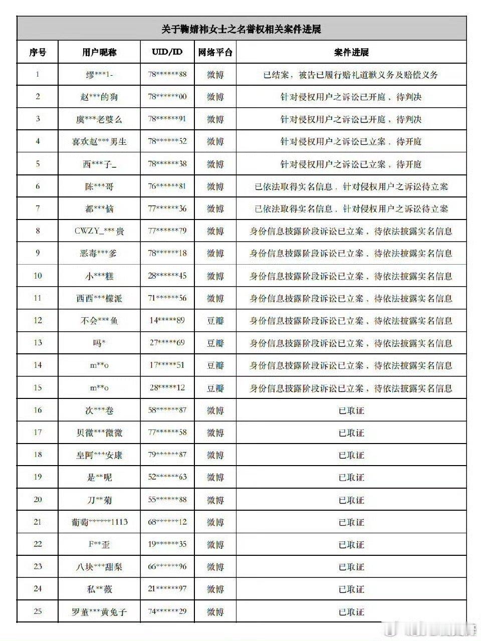 鞠婧祎这么多年来真的不是在被黑就是在被黑的路上，那些造谣也就是断章取义空口无凭，