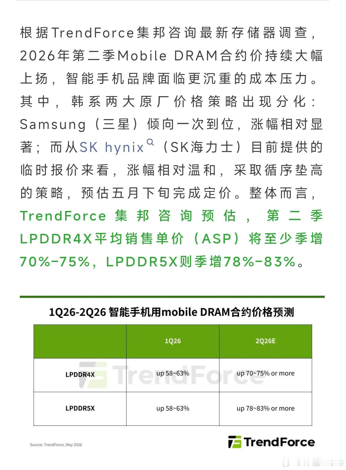 离谱，TrendForce预估，第二季度mobile DRAM季增70-80%左