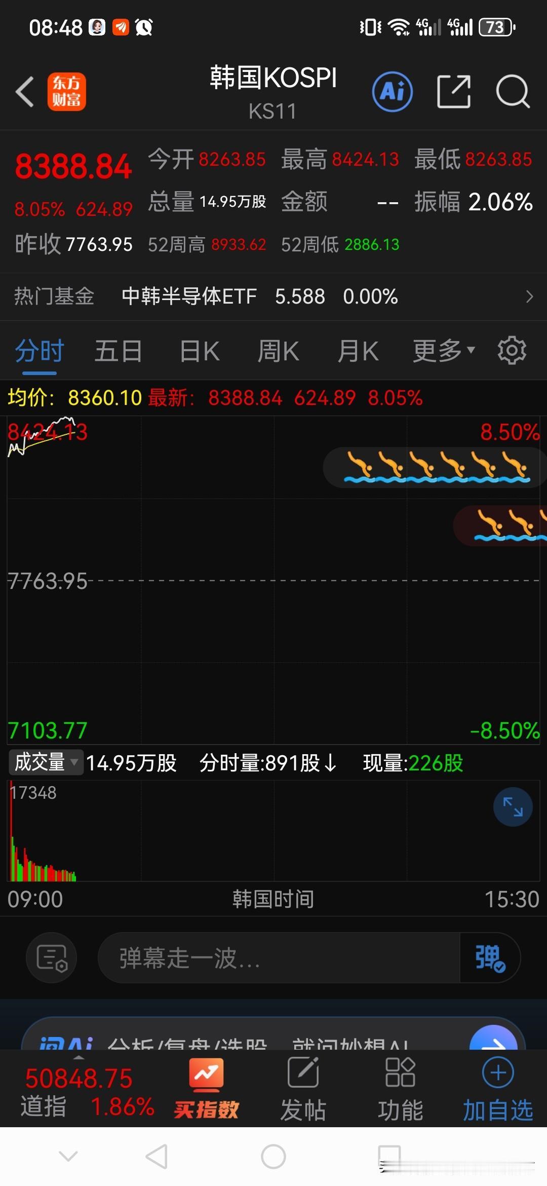 美日韩的股市联动非常紧密，不亏是穿一条裤子。现在我们这边资金也是学，不如说是抄作