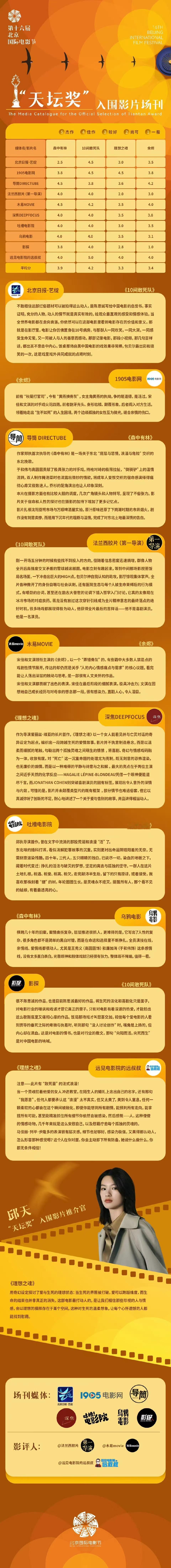 10间敢死队北影节场刊最高分 《10间敢死队》拿下场刊第一实至名归，不煽情却满是