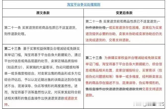 电商平台整体调整，“仅退款”将被抛弃了？  
最近，淘宝、抖音、拼多多等电商平台