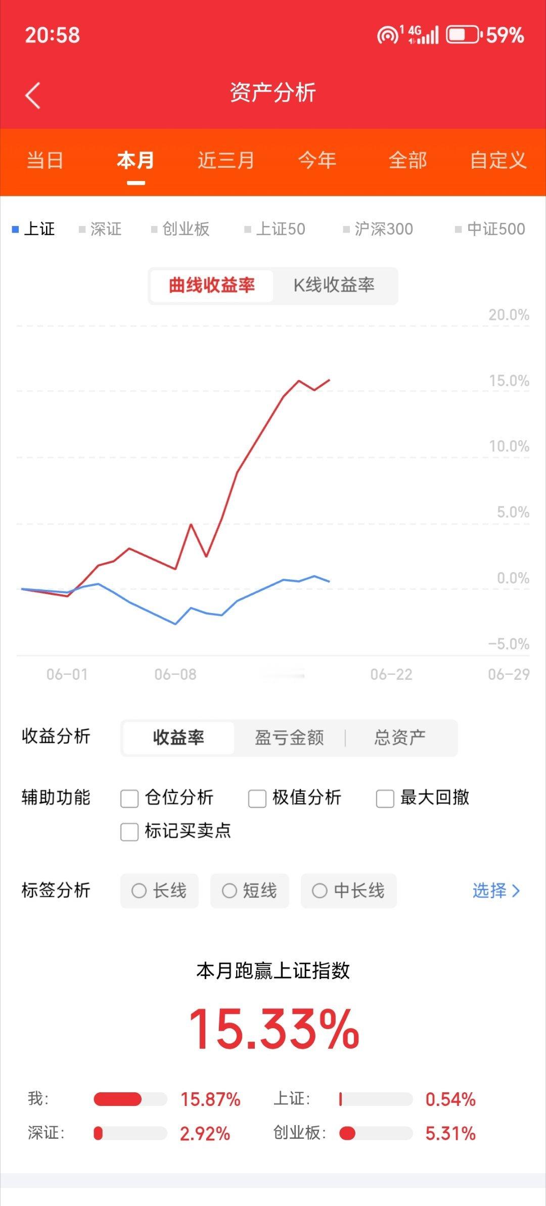 创历史新高股票排名！中际旭创：光模块寒武纪：AI芯片新易盛：光模块北方华创：半导