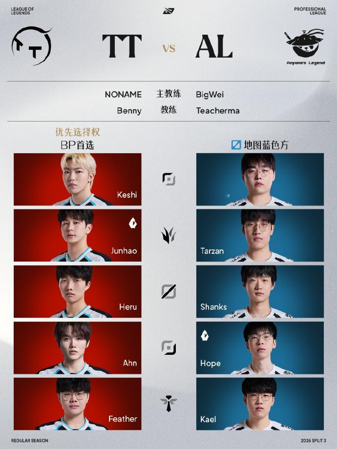今日LPL将迎来三场比赛！首战将由NIP对战LNG，NIP已锁定骑士之路席位，士