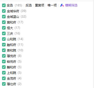 金域华府和金域蓝山一骑绝尘，成交都在30套以上！玖玺城一期宸和府17套，恒大奥东