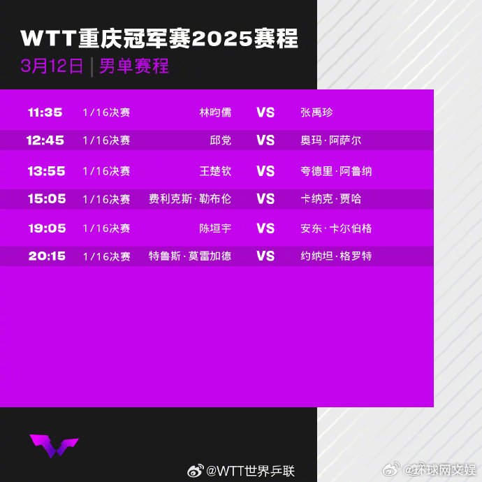 #王楚钦对战阿鲁纳#【WTT重庆冠军赛12日赛程】#王曼昱对战迪亚兹# WTT重