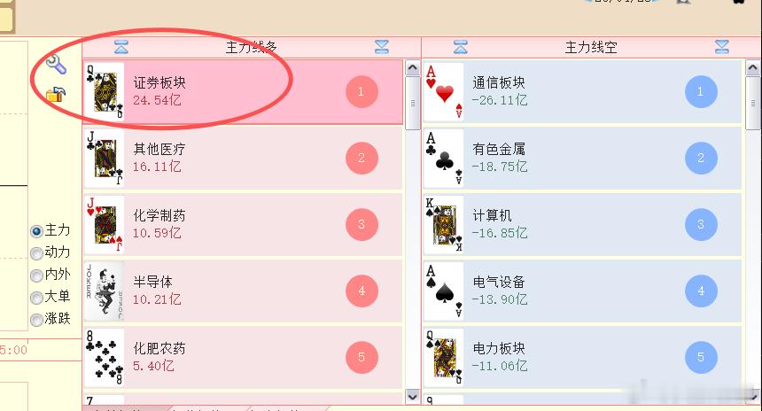 券商竟然第一名了 