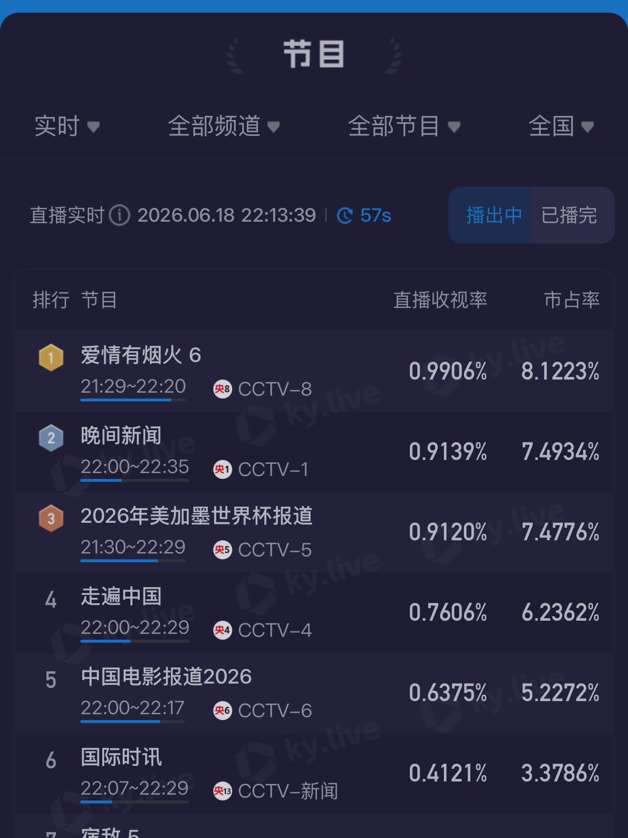 嘿嘿嘿嘿嘿😁 檀健次爱情有烟火
