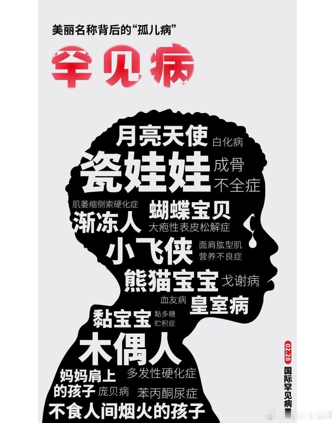 罕见病守护计划  晒出你的万分之一  我的梦想是成为不罕见的人 初遇罕见病患者时