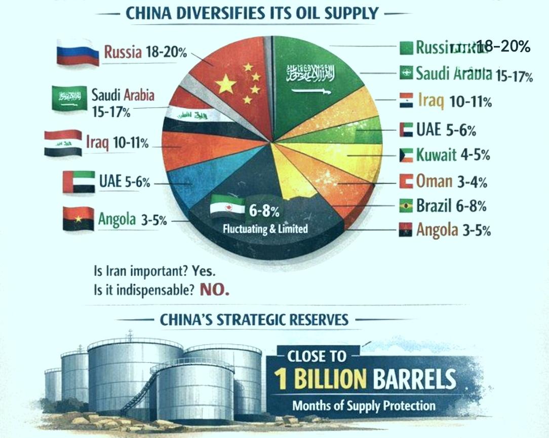 有人说，如果伊朗被封锁，中国会遭受巨大打击。这话说得很自信，但却缺乏事实依据。