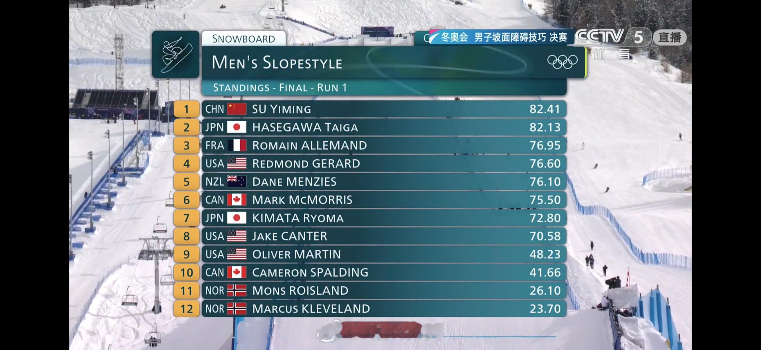 2026年米兰科尔蒂纳冬奥会 男子坡面障碍技巧决赛第一轮🇨🇳苏翊鸣82.41