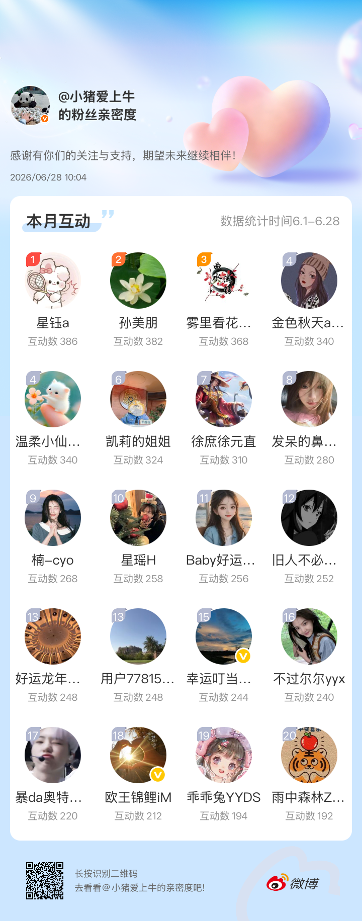 感谢有你们的陪伴与支持，期望未来继续相伴～网页链接微博亲密度粉丝亲密度