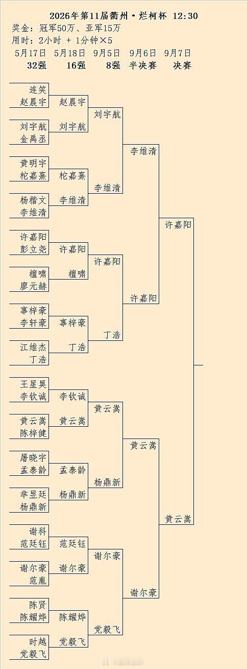 7日许嘉阳-黄云嵩：第11届国内烂柯决赛对阵 围棋围棋超话