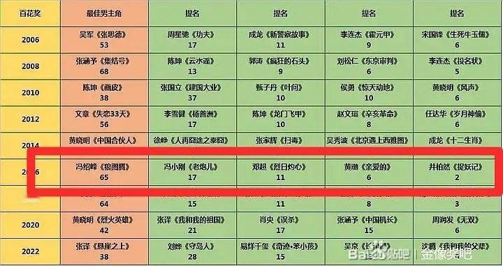 第一次直面内娱的水 ​​​