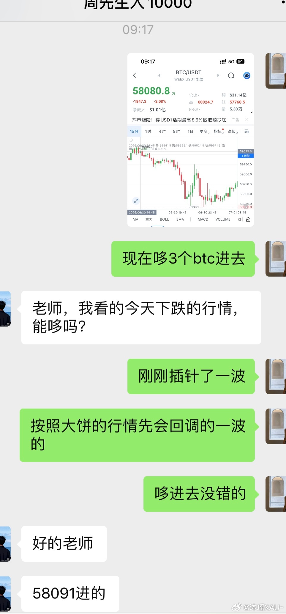 区块链  大饼日内哆单“58091-59009”拿下“2755”🔪前路纵有起伏