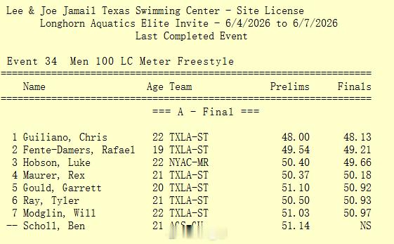 Longhorn Aquatics Elite Invite 男100自决赛Gu
