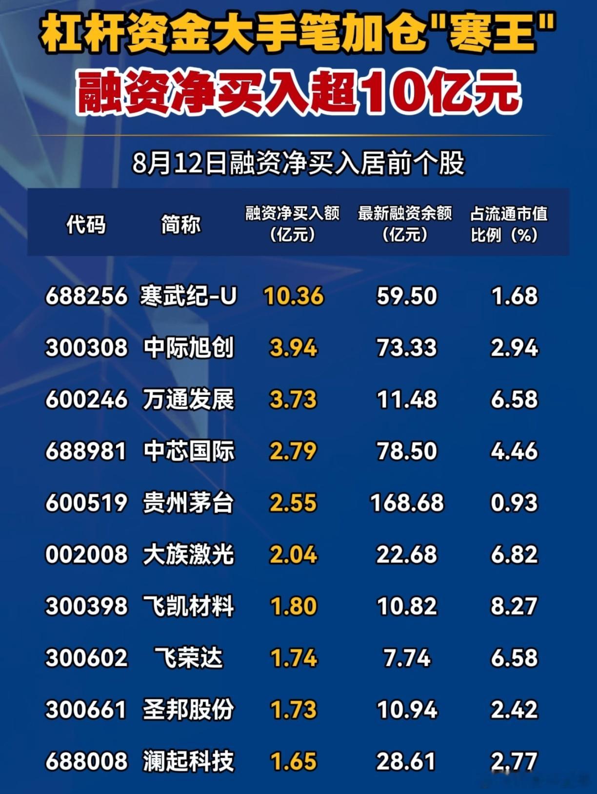 融资客净买入超亿元股名单A股 ​​​
