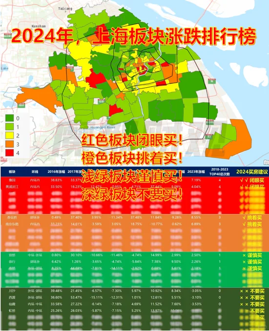 最新！2024年上海板块涨跌排行榜！