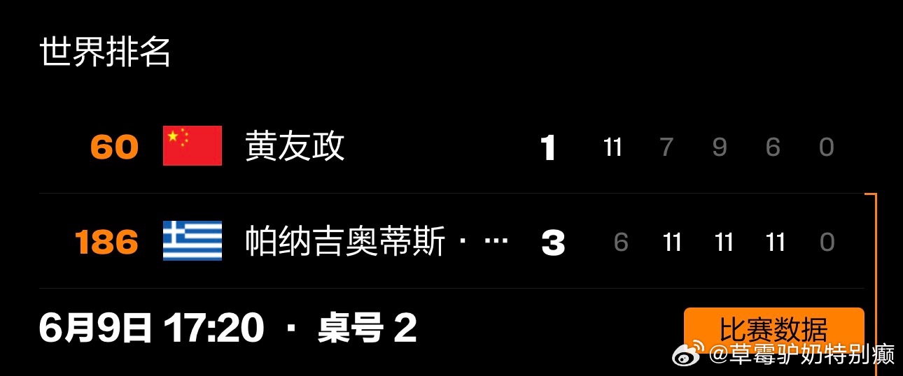 黄友政6月一共报名3站wtt赛事每一站都报名了男单每一站都止步资格赛wtt萨格勒