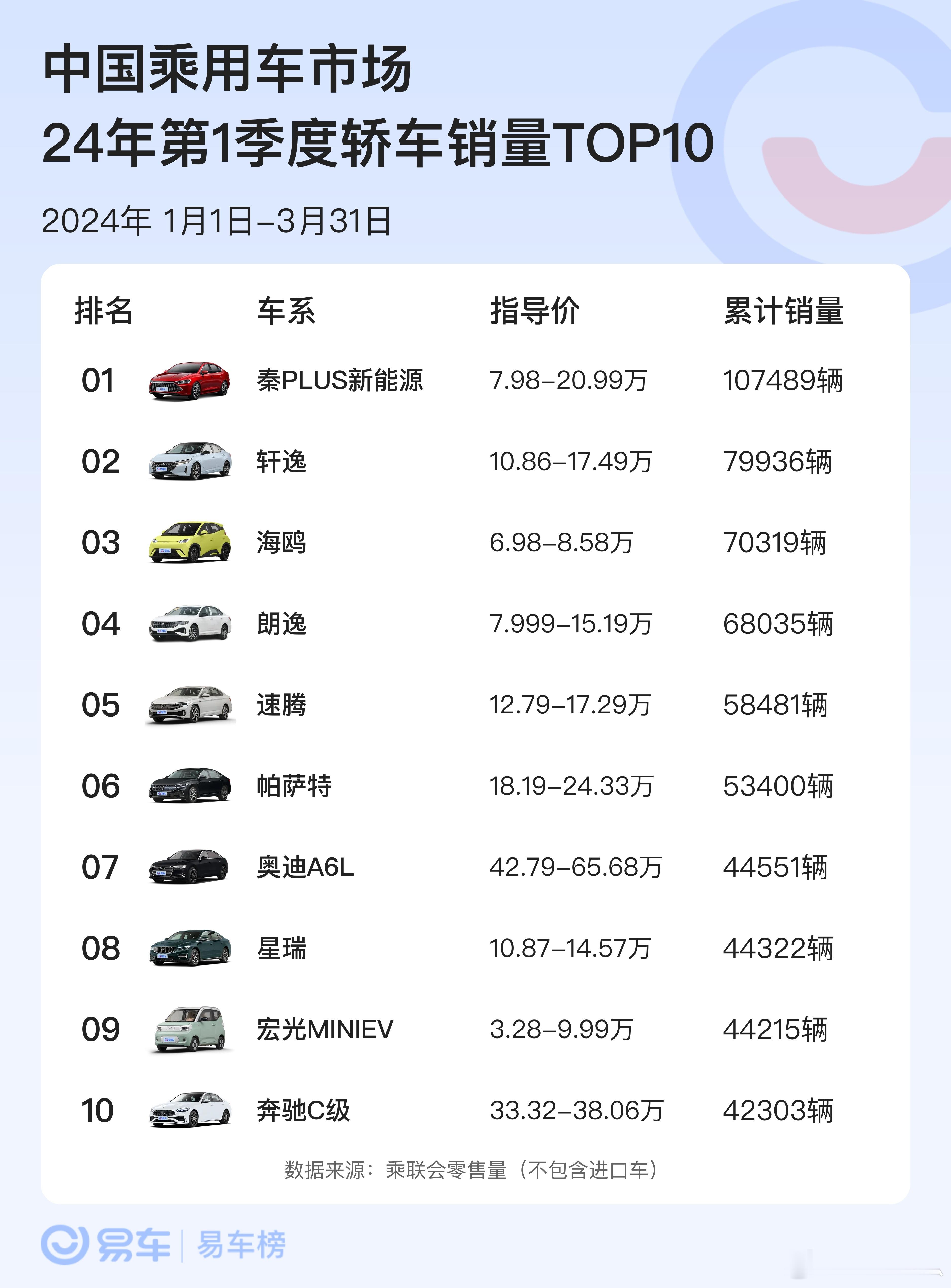早[爱你]三大车型一季度销量成绩#这车值么# ​​​