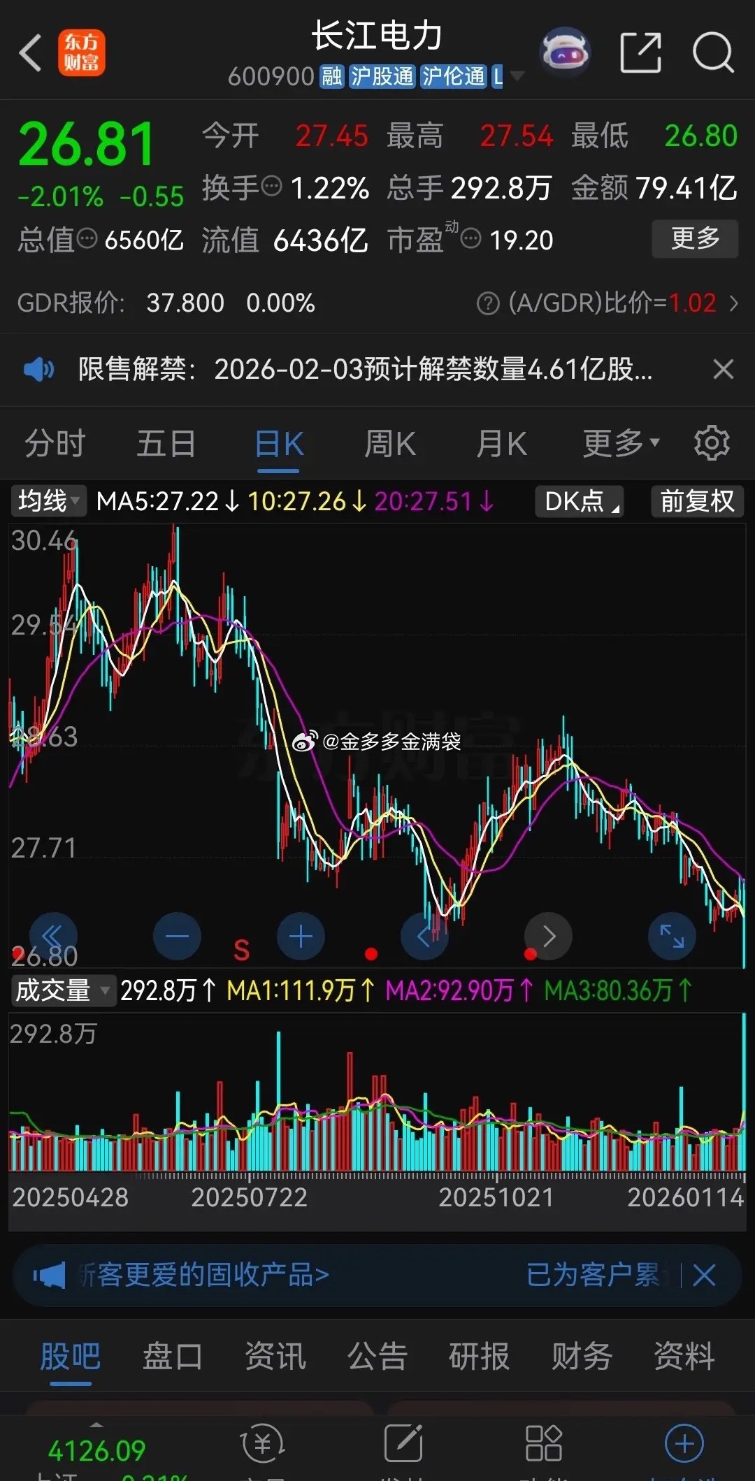 股市降温，把一批白马股，蓝筹股砸的稀巴烂！昨天下午大盘跳水，包括招商银行、兴业银