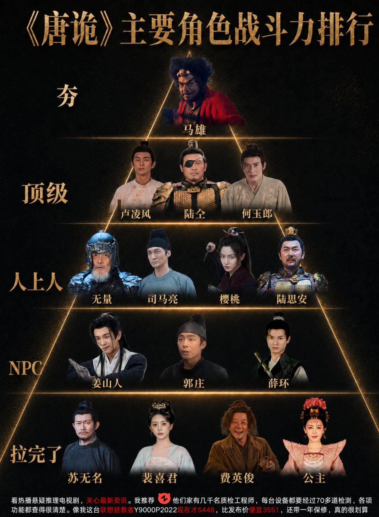 唐诡主角战斗力排行。
