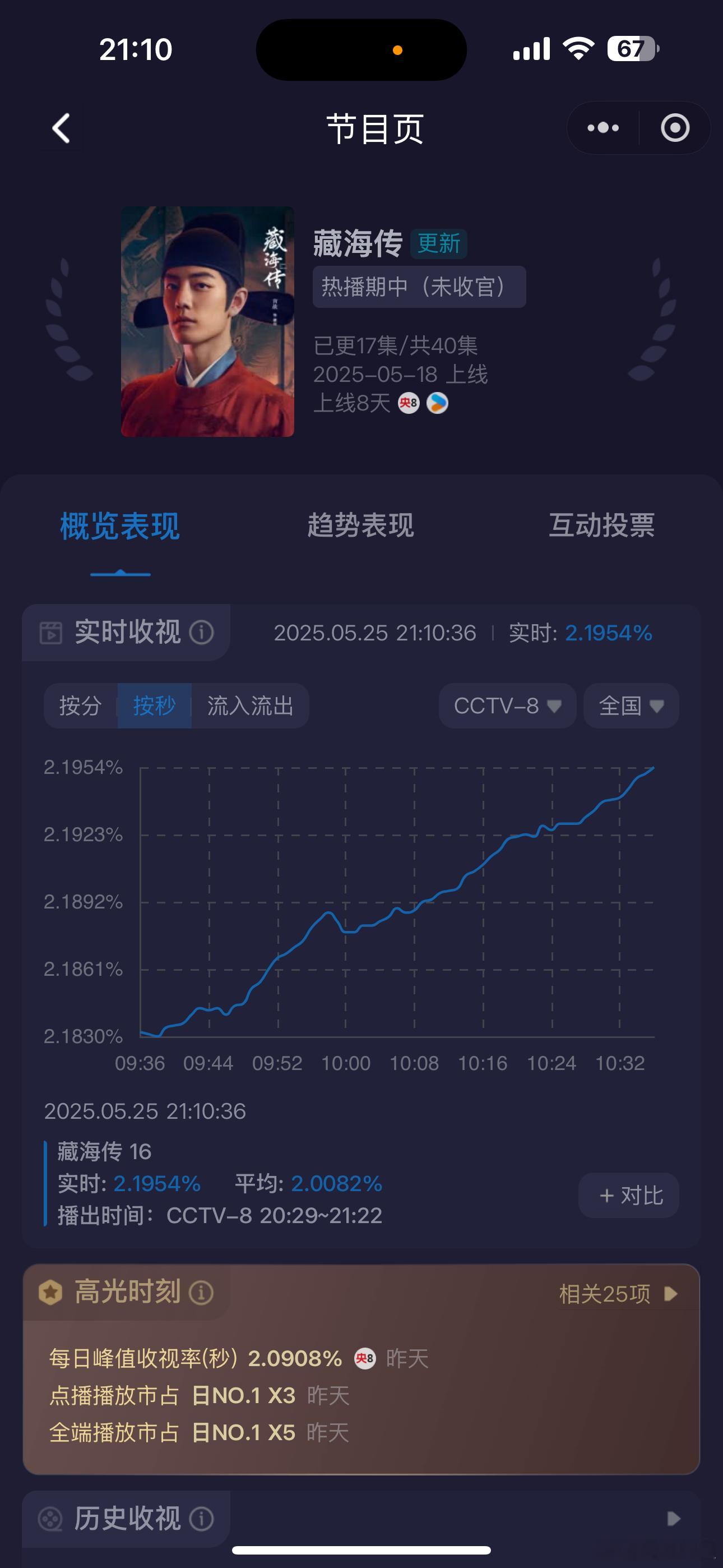 2.1954了，《藏海传》来摸一摸2.2呗，👠👠👠 ​​​