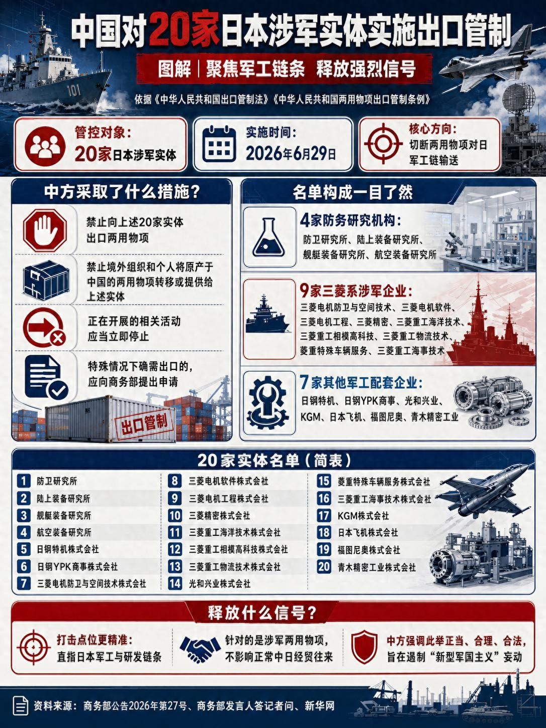 真正的反制从不是大张旗鼓，而是一击致命、精准锁喉！谁也没有料到，中方一纸普通的出