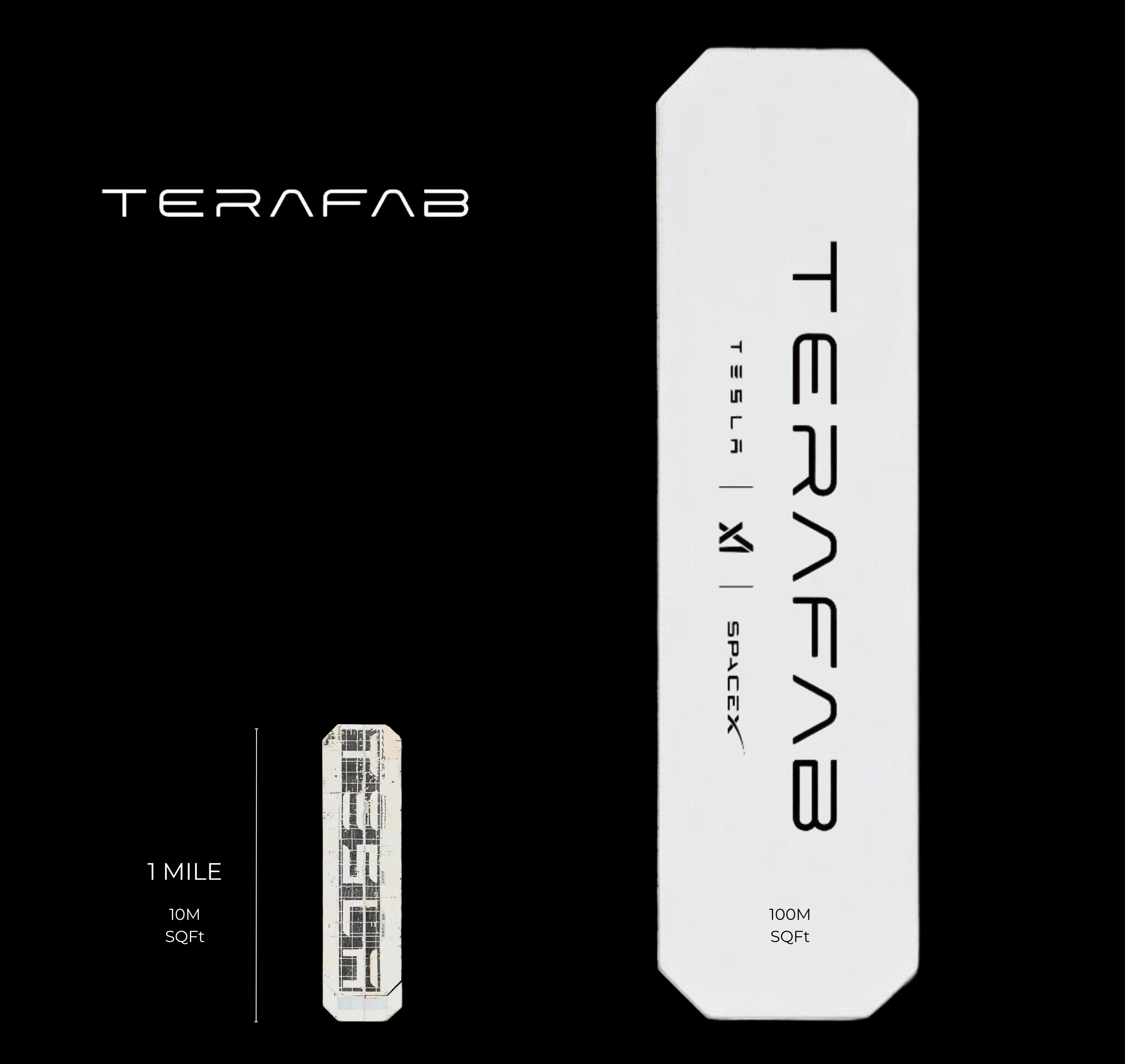 小的是 tesla 超级工厂，大的就是 elon musk 规划的 terafa