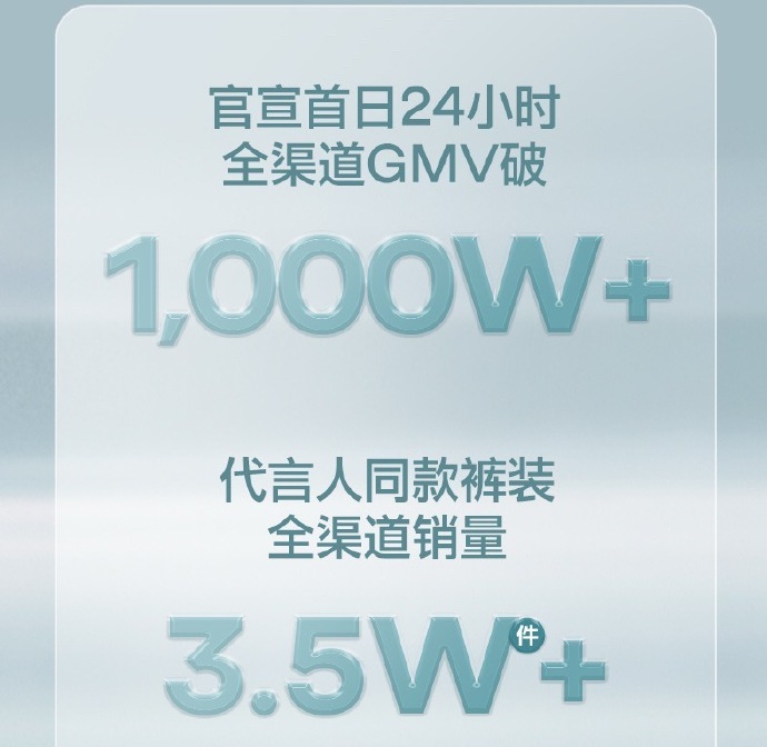 鞠婧祎新商务战报🈶24小时GMV破1000万[惊恐]好能氪 ​​​