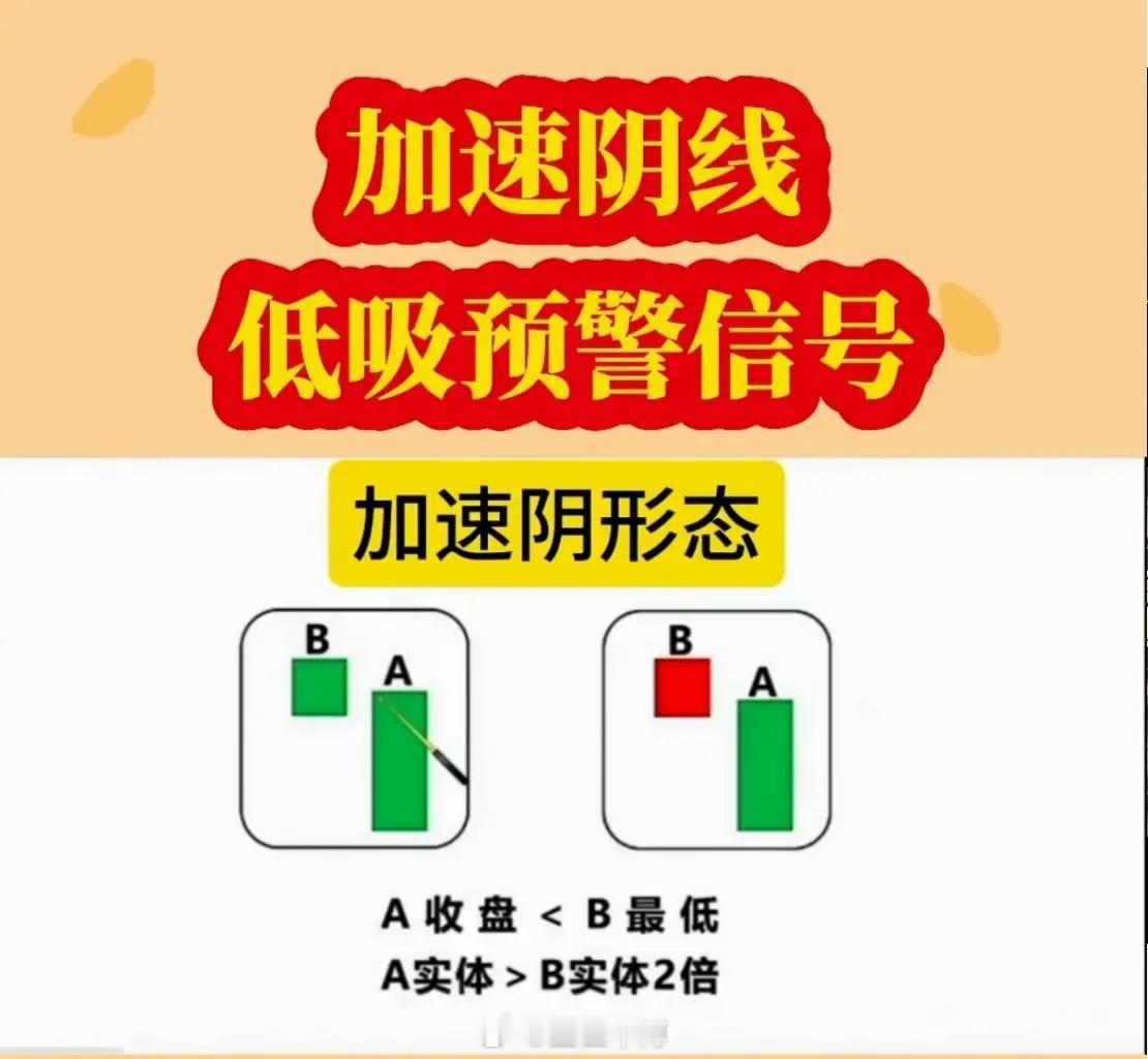 加速阴线          低吸信号放量加速阴，缩量高开阳 