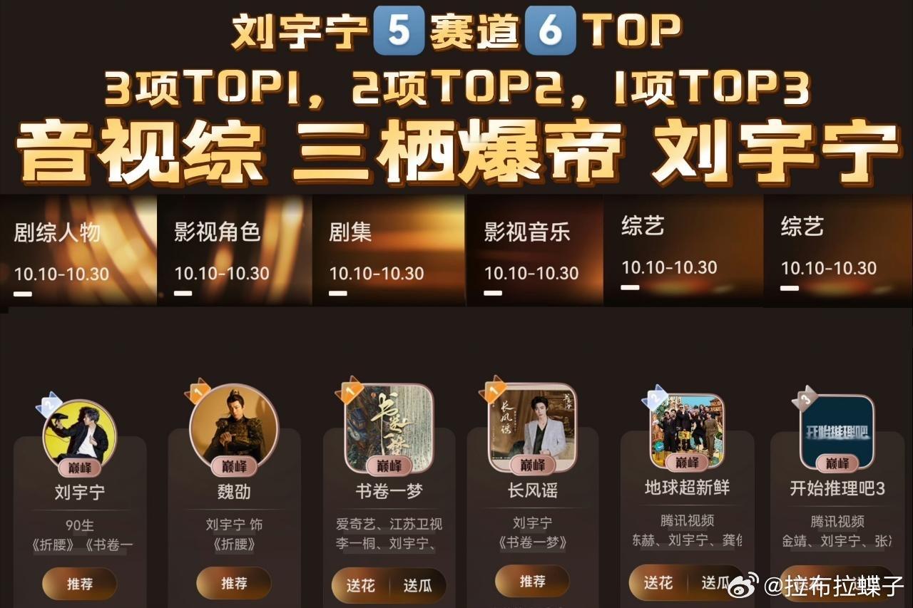 刘宇宁微博视界大会5️⃣赛道6️⃣项TOP强势引领圆满收官！角色魏劭 剧集书卷一